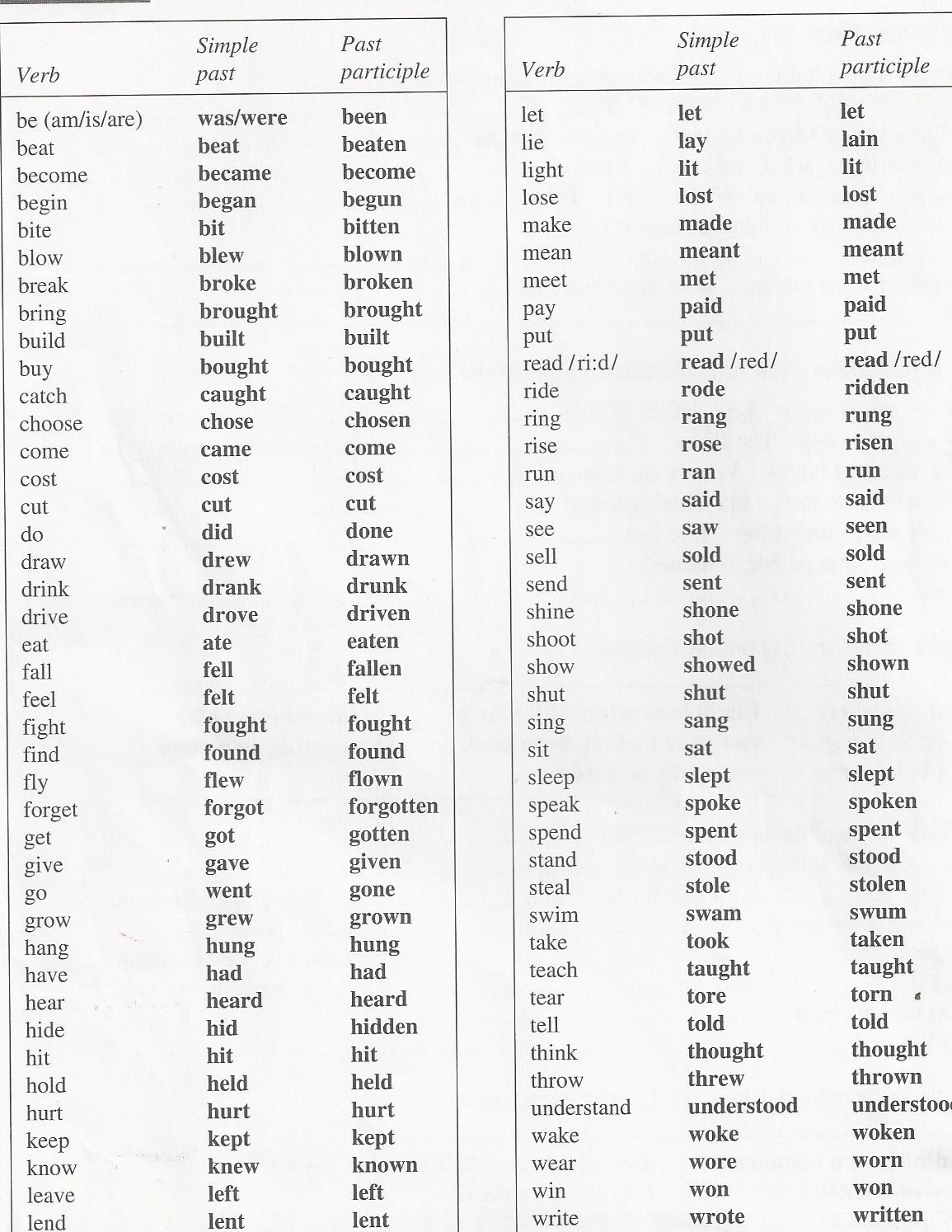 irregular verb list